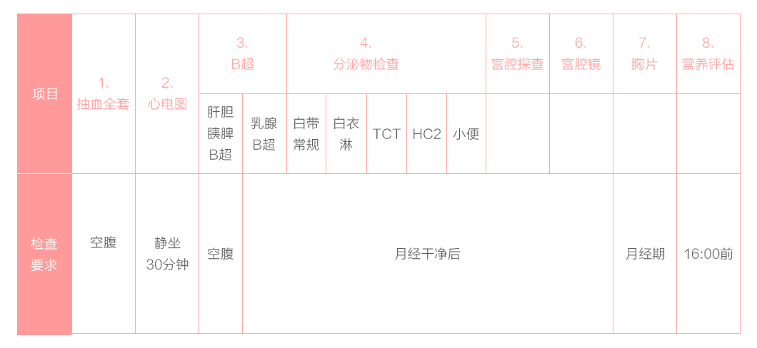 女方体检内容